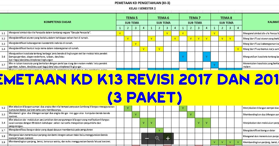 Pemetaan KD K13 SD Kelas 1 s/d 6 Revisi 2018 - portalunbk - Latihan UN