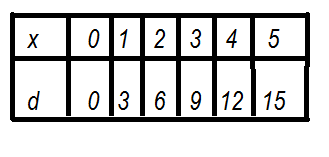 816 Math Blog (2012): Jullenne's Algebra Scribepost