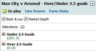 Over/Under 2.5 Goals Statistics and Tips 