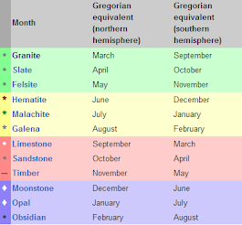 Dwarven Calendar