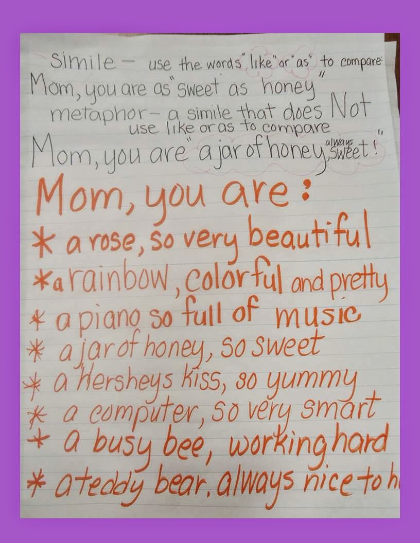 Metaphor essay examples picture