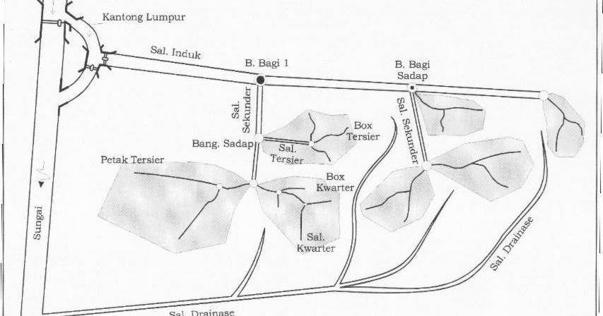 Tugas Rekayasa Irigasi & Bangunan Air