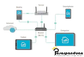 jenis jaringan han (home area network) jenis jaringan han (home area network)