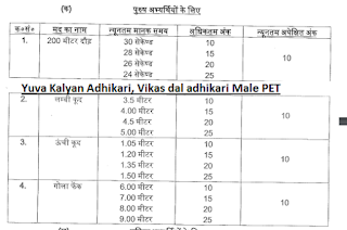 UPSSSC Yuva Kalyan Adhikari, Vikas Dal Adhikari Physical endurance Test Details for male candidates: