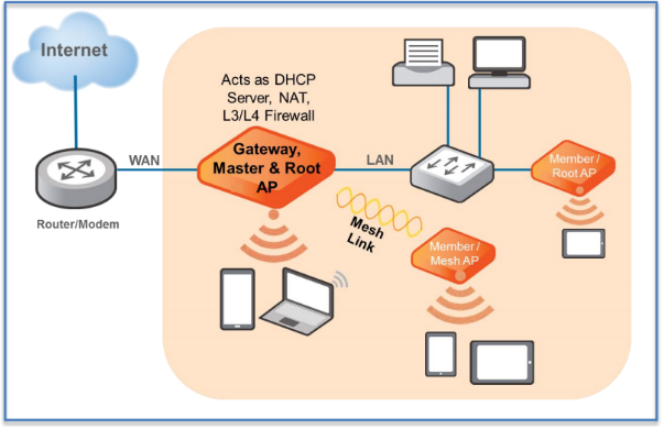 Маршрутизация windows. Служба dhcp. Трансляция сетевых адресов nat. Router nat setup windows server. Windows server настройка маршрутизации.