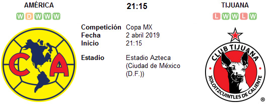América vs Xolos de Tijuana en VIVO América vs Xolos de Tijuana en VIVO
