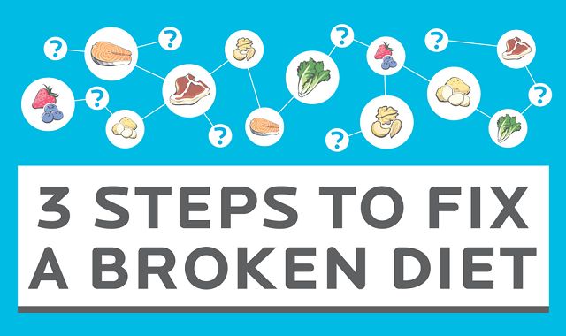 3 Steps to Fix a Broken Diet