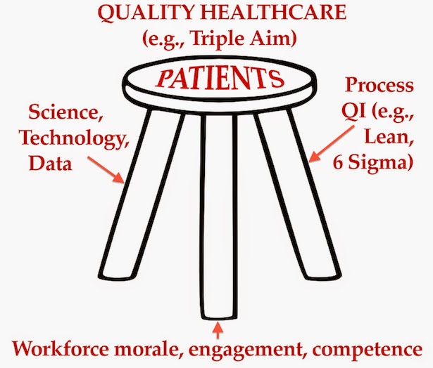 The KHIT Blog The "Talking Stick" and the threelegged stool of