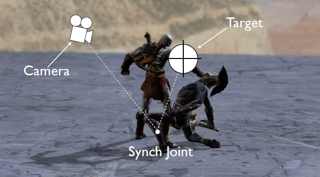 Game Engine Design: Camera Systems & God of War