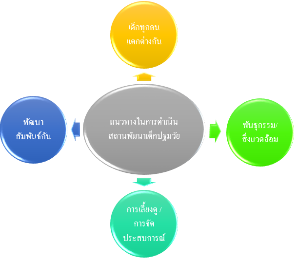 school-administration-in-early-childhood