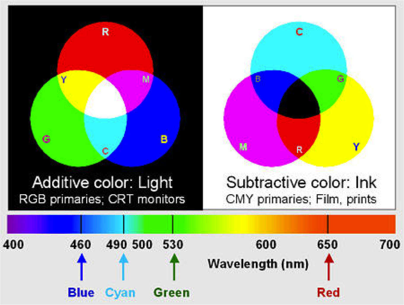 Диаграмма цветов rgb