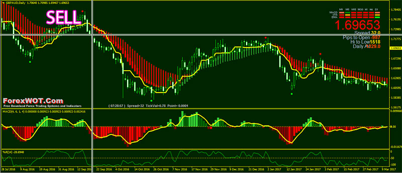 Forex-SHI-End-of-trend-BUY