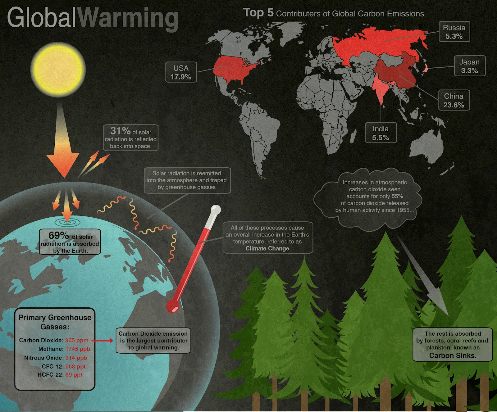 Climate change: 2020 image