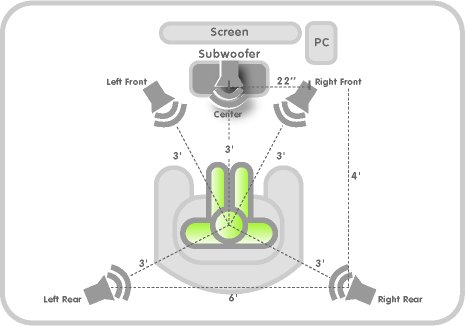 pc 5.1 surround sound system