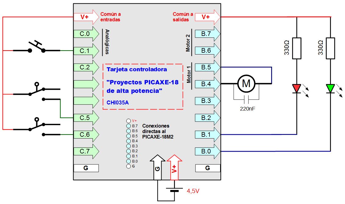 Robótica escolar - E.S.O.: PROYECTO: Puertas automatizadas