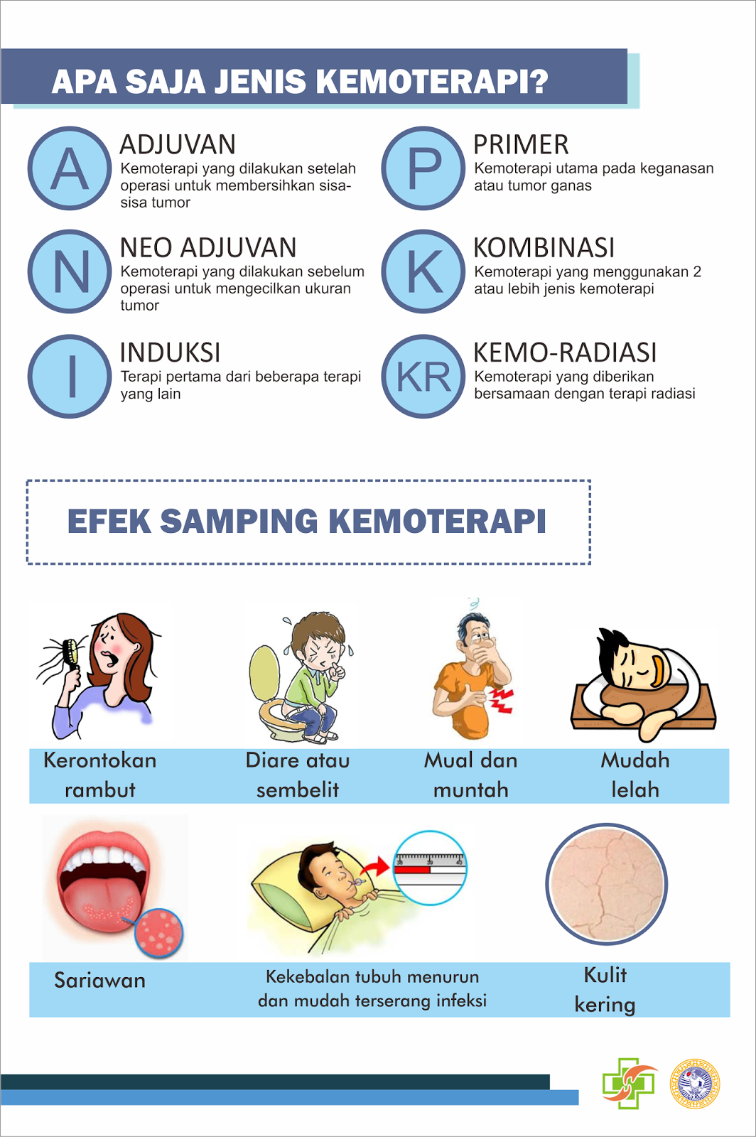 Materi Penyuluhan Kemoterapi + Flip chart askep