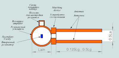 Типовая схема купольного объемно-камертонного приемника инфразвука