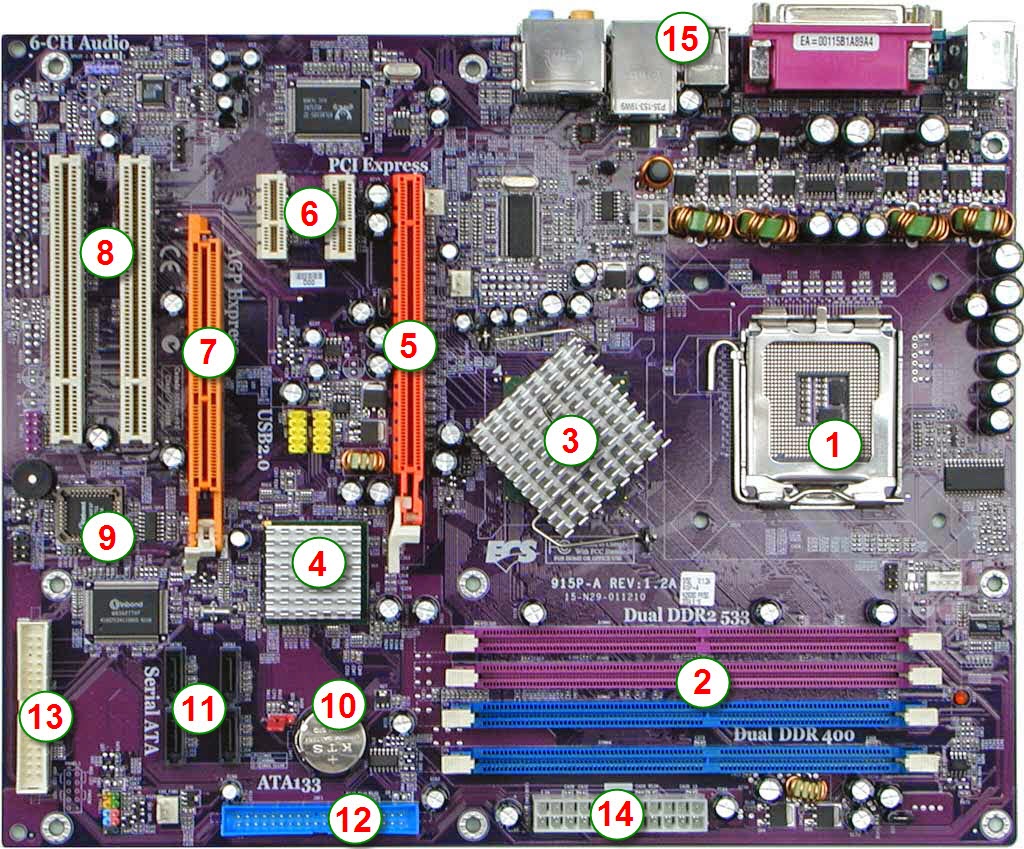 englia mengenal motherboard