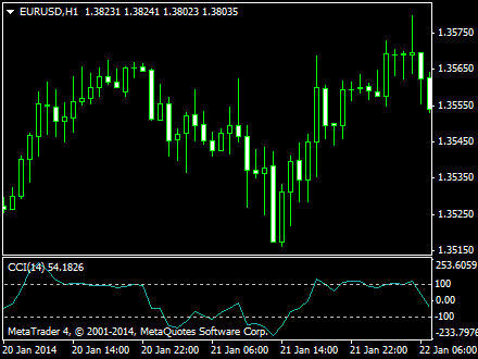 Divergence forex definition