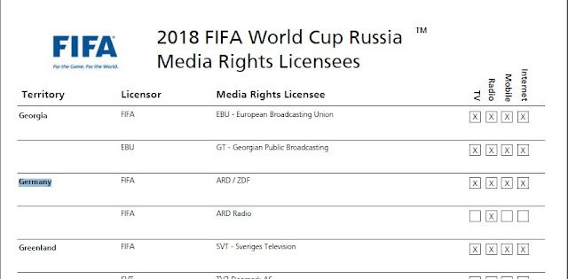 القنوات المجانية الناقلة لكأس العالم 2018 بروسيا