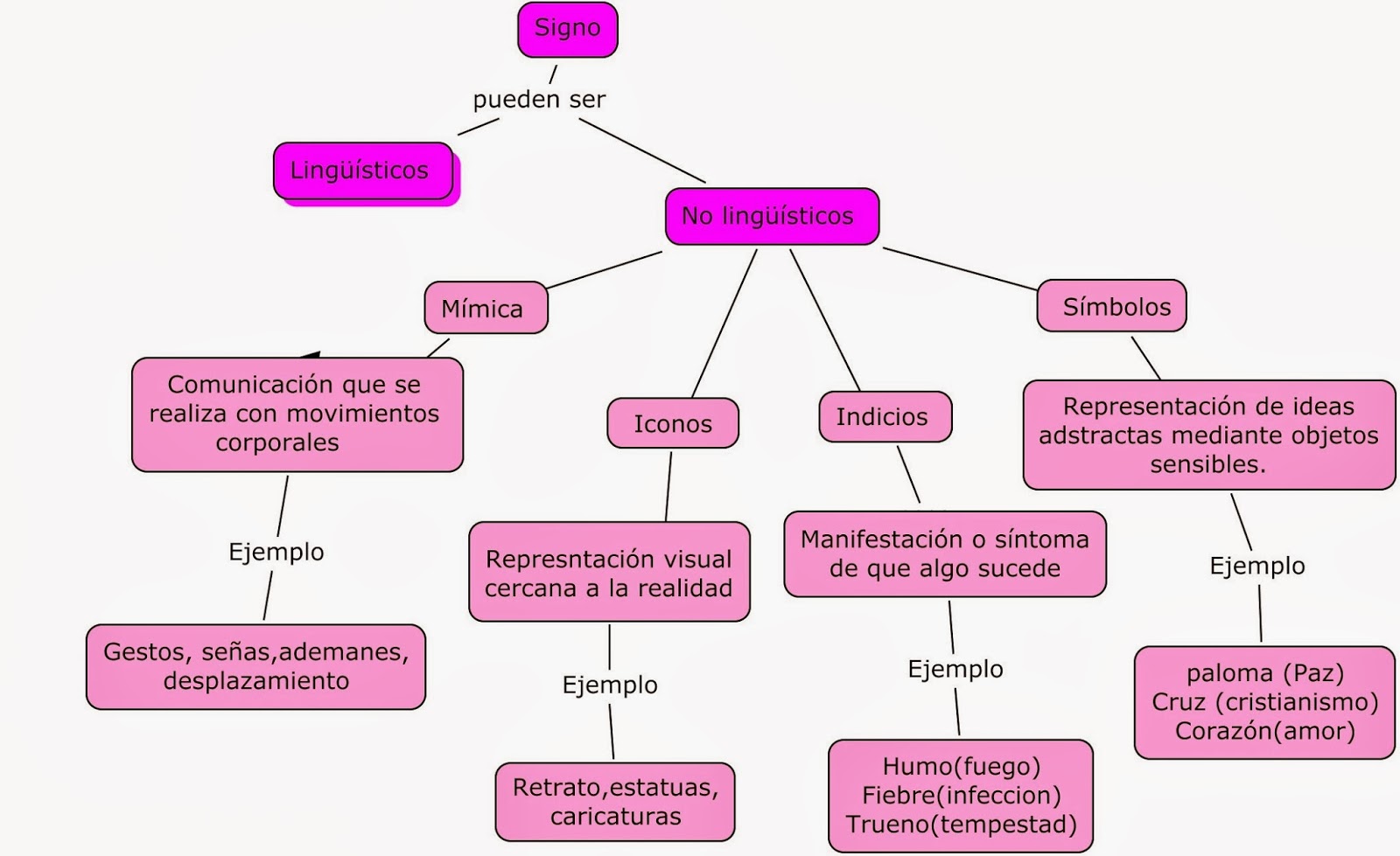 EL SIGNO LINGÜÍSTICO EL SIGNO LINGÜÍSTICO