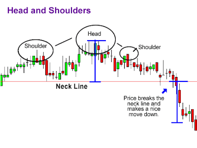 Sistem forex probabilitas tinggi