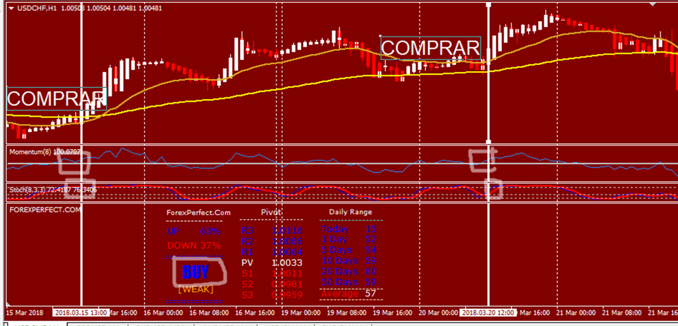 Aviso de entrada en beneficio forex metatrader