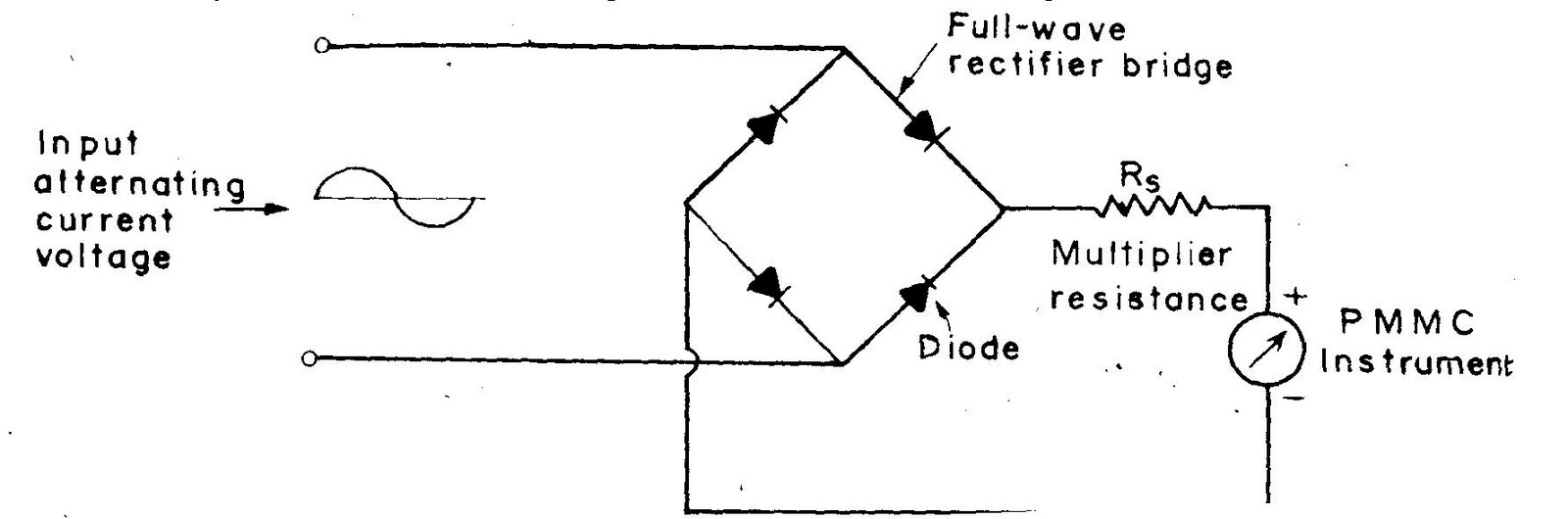 A "MEDIA TO GET" ALL DATAS IN ELECTRICAL SCIENCE...!! Rectifier Type