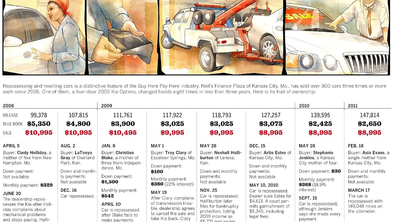 Golden One Car Loans Gold Choices