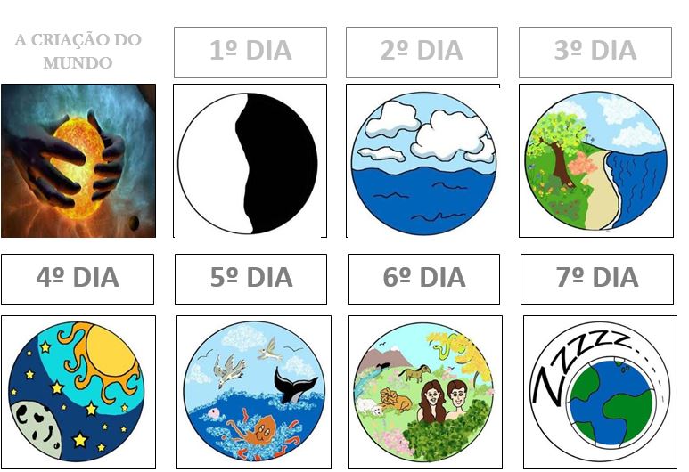 Gênesis Capítulo 1 Salvos da Cruz