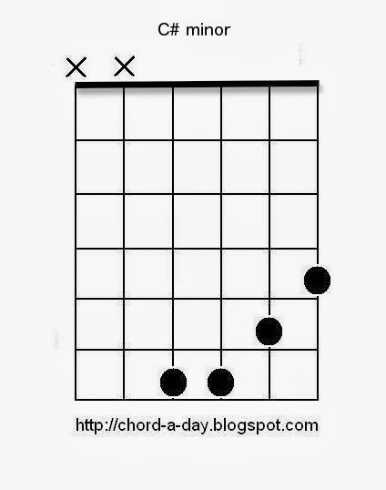 A New Guitar Chord Every Day: December 2014