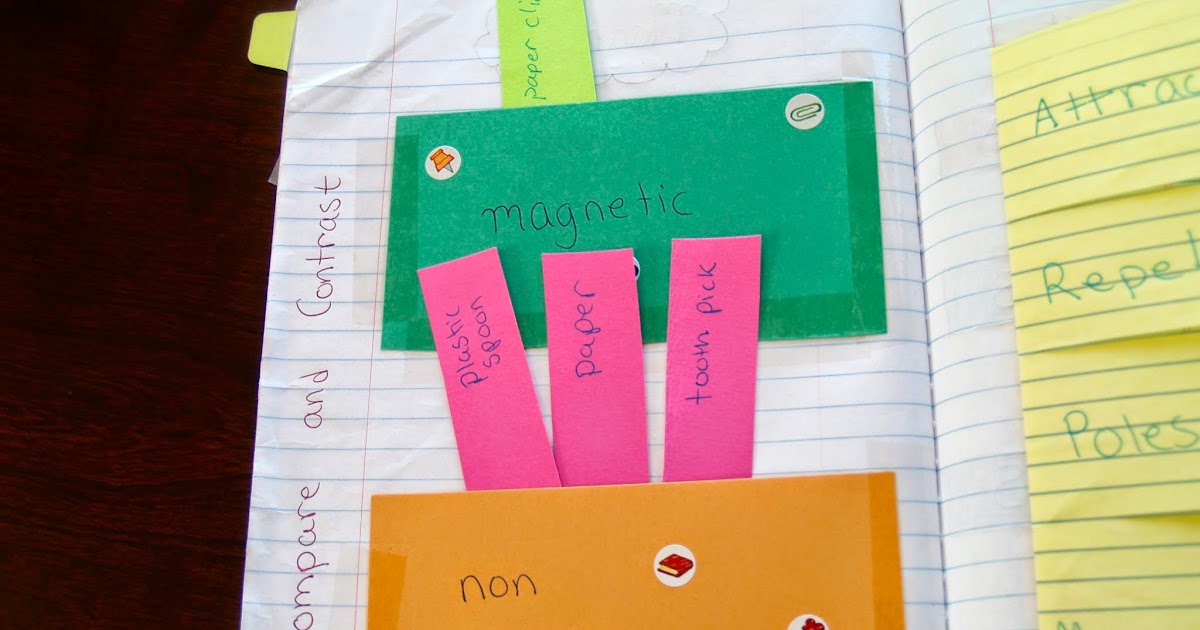 Teaching Science With Lynda: Foldable Graphic Organizers for