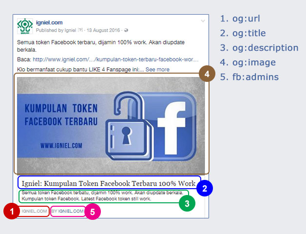 Pasang Meta Tag Facebook Open Graph di Blog Pasang Meta Tag Facebook Open Graph di Blog