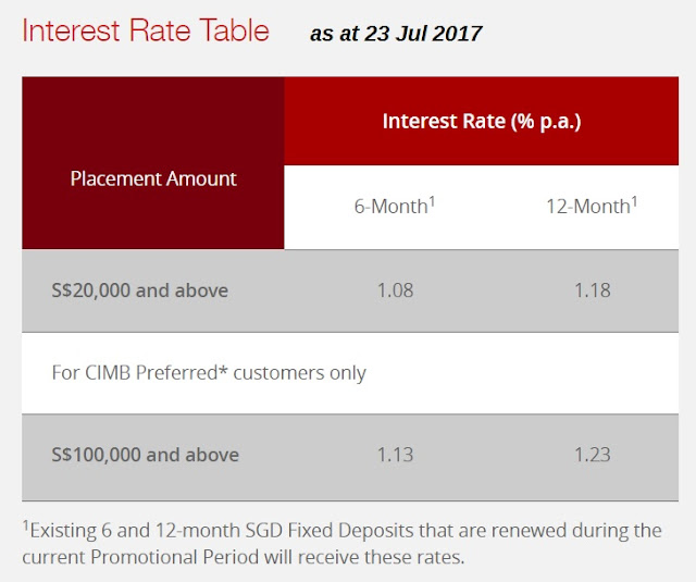 Cimb singapore forex rates