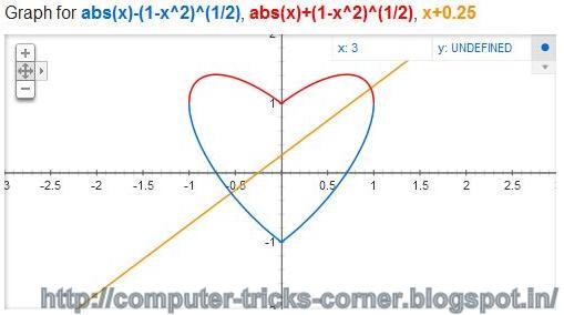 ABS(1-X)+ABS(2-X)=3. (Sqrt(cos(x)) cos(75x)+sqrt(ABS(X))-.7)(4-X*X)^.2,. (Sqrt( cos( x))*cos( 75* x)+ sqrt( ABS( X))- 0.7)*. (Sqrt(cos(x))*cos(75x)+sqrt(ABS)(X))-.7).