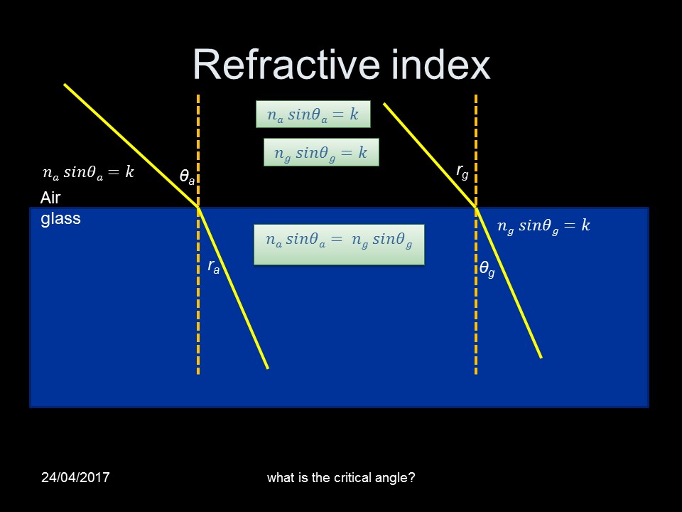 Mr Lloyd's Interactive Board Experiment to measure refractive index
