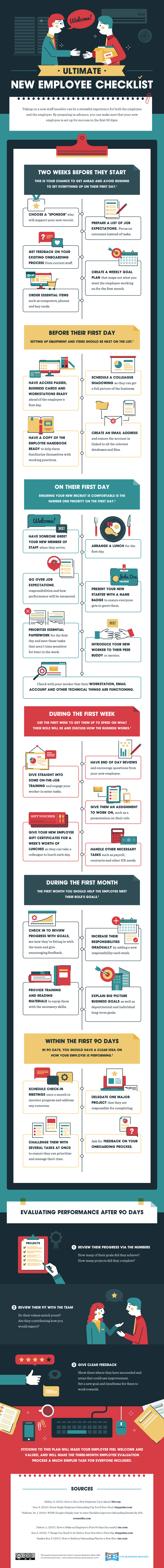 Ultimate New Employee Checklist - #infographic