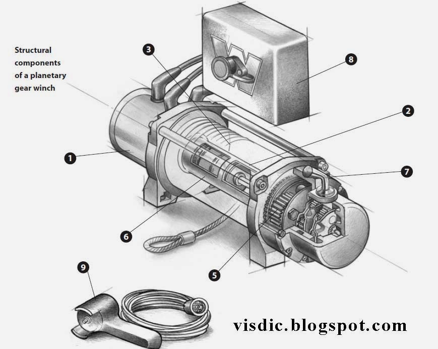 VISUAL DICTIONARY ELECTRICAL WINCH