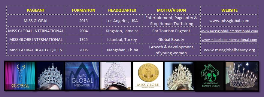 The Pageant Crown Ranking: Pageant Info