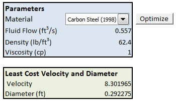 velocity pipe diameter cost equation calculate flow least excel density construction generaux empirical