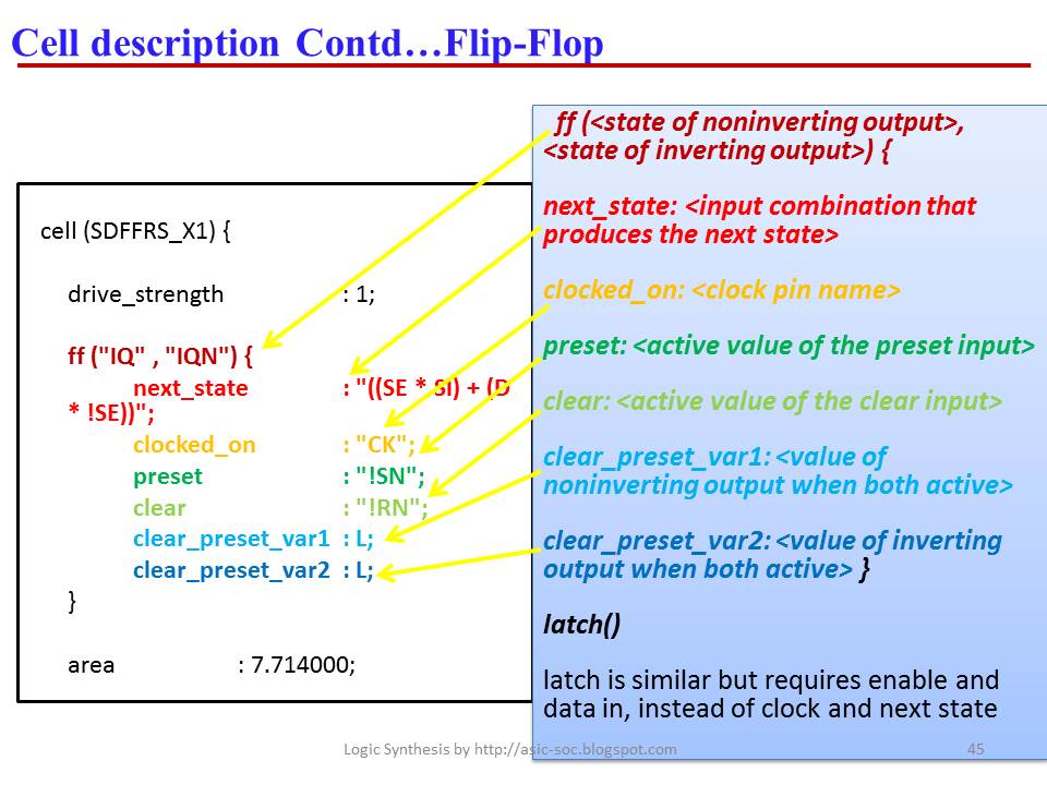 ASIC-System on Chip-VLSI Design: .lib: Cell description