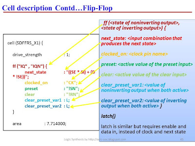 ASIC-System on Chip-VLSI Design: .lib: Cell description