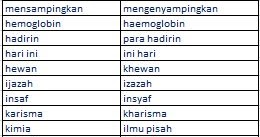 1000 Kata Baku Dan Tidak Baku Pdf Kataku