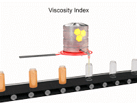 Viscosity index