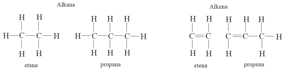 Молекулярная формула этана. Графическая формула пропена. Объемное электронное строение пропена. Сравнение пропана и пропена таблица. Связи в молекуле пропена