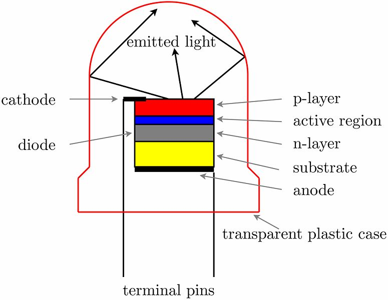 Light Emitting Diodes-All About them!