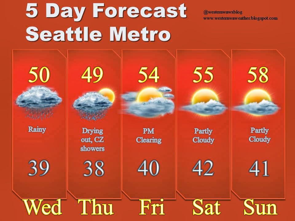 Western Washington Weather Blog