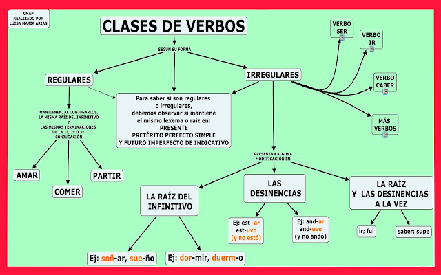 Lengua Y Literatura - Lessons - Blendspace