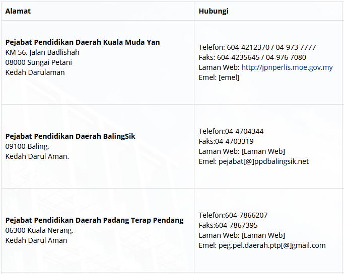 Senarai Pejabat Pendidikan Daerah Ppd Kedah Alamat Maklumat Hubungan Pendidikanmalaysia Com
