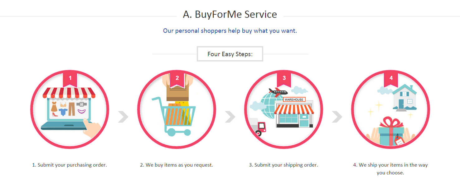Your order s in. AWS Shopper.